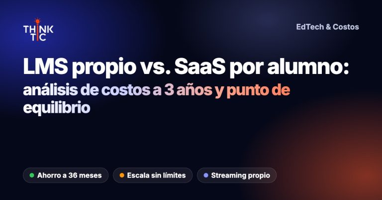 Cuánto cuesta una plataforma LMS a medida frente a un SaaS educativo por alumno