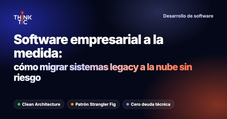 Desarrollo de software empresarial a la medida: Criterios técnicos y financieros para migrar de sistemas heredados a aplicaciones web propietarias